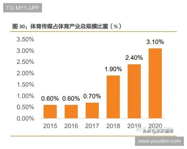 以体育科技应用为核心推动全民健康与竞技水平协同发展的创新路径研究